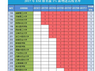 【安徽教育网】首页：永利集团3044官网欢迎您化学学科首次进入ESI全球前1%