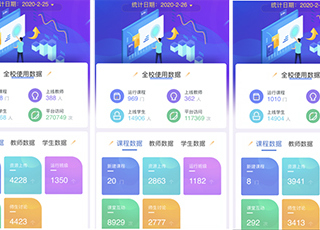 开学第一周，永利官网线上教学工作平稳有序进行