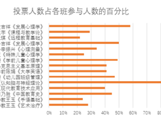 永利集团3044官网欢迎您第一月线上教学巡礼--教育学院篇