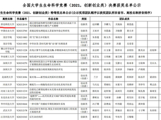 永利官网学子在2021年全国大学生生命科学竞赛中荣获佳绩