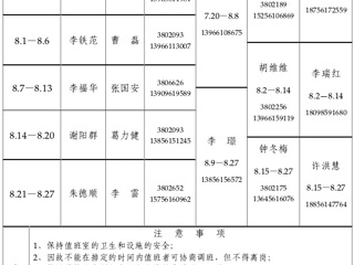 永利集团3044官网欢迎您（相山校区）学校办公室2015年暑假值班表
