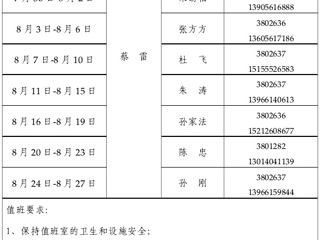 永利集团3044官网欢迎您（滨湖校区）管理办公室2015年暑假值班表
