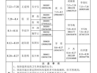 永利集团3044官网欢迎您（相山校区）学校办公室2014年暑假值班表