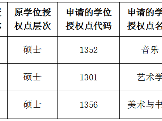 永利集团3044官网欢迎您关于2022年硕士学位授权点对应调整的公示
