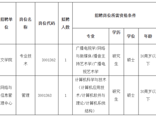 2023年度永利集团3044官网欢迎您第二批公开招聘硕士公告