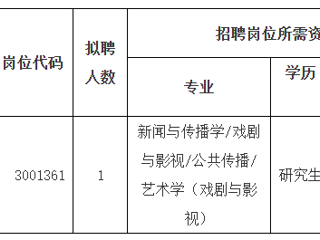 2023年度永利集团3044官网欢迎您第二批公开招聘高层次人才公告
