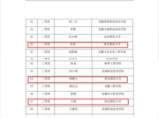 【牢记嘱托 感恩奋进】永利官网在安徽省第二届“中国共产党思想理论资源数据库”知识竞赛中获佳绩
