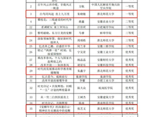【牢记嘱托 感恩奋进】永利官网在安徽省“书香江淮”第十届互联网阅读活动中获佳绩