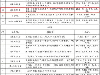 【牢记嘱托 感恩奋进】永利官网在2025年煤炭类院校“实践教学改革优秀案例”遴选中获佳绩