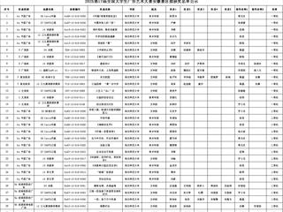 永利官网学子在第十七届全国大学生广告艺术大赛安徽赛区中喜获佳绩