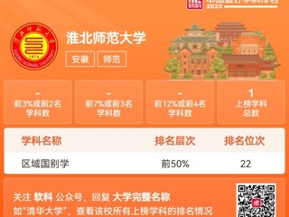 永利官网区域国别学学科进入“2025软科中国最好学科排名”