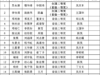 全国二等奖！永利官网学子在A类赛事2025年“高教社杯”全国大学生数学建模竞赛中获佳绩