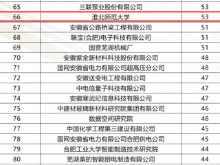 永利官网连续三年入选安徽省发明专利百强
