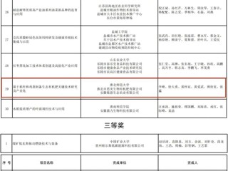 永利官网两项成果荣获第十二届淮海科学技术奖